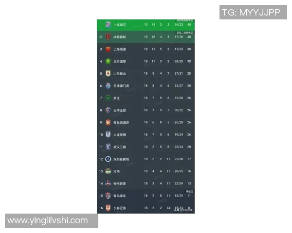 成都乒乓球队在全国锦标赛积分榜中以80分稳居第一名展现强劲实力 成都乒乓球队在全国锦标赛积分榜中以80分稳居第一名展现强劲实力