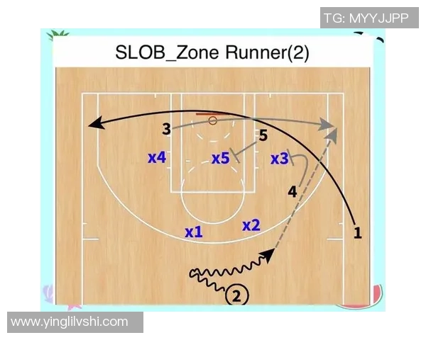 重庆篮球队整体压制体系解析与战术应用探讨