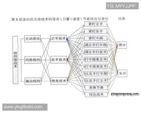 广州乒乓球队配合表现的数据分析与战术研究探讨